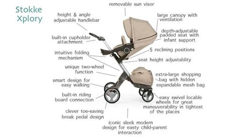 Spare parts for a stroller