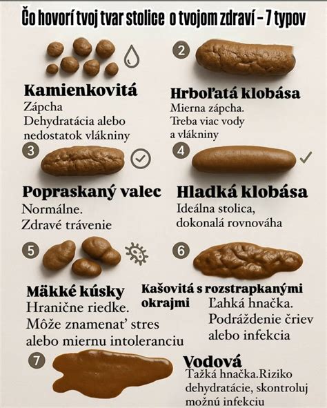 Ilustrácia: Rôzne typy stolice novorodenca