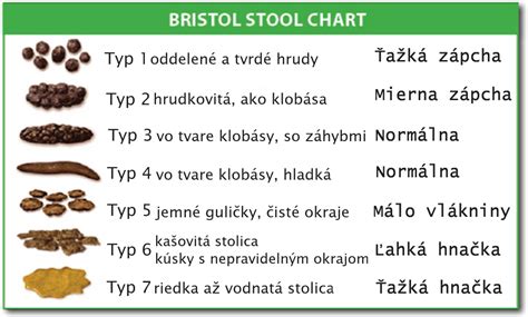 Diagram: Frekvencia a konzistencia stolice podľa typu výživy