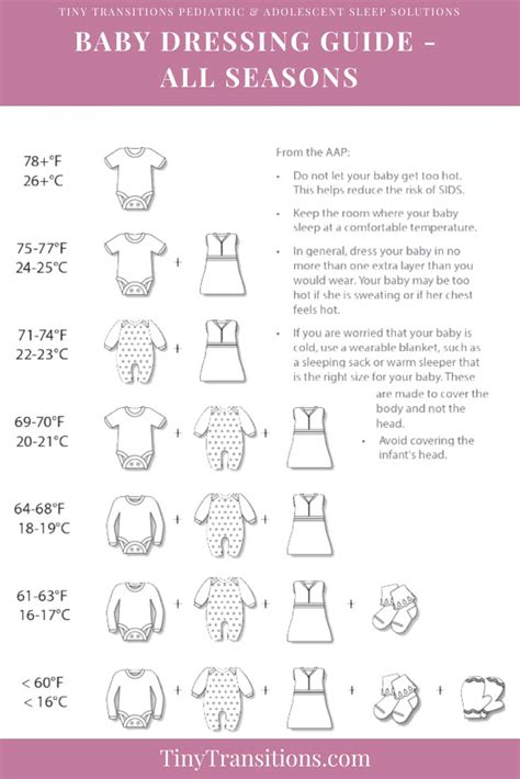seasonal baby clothing guide