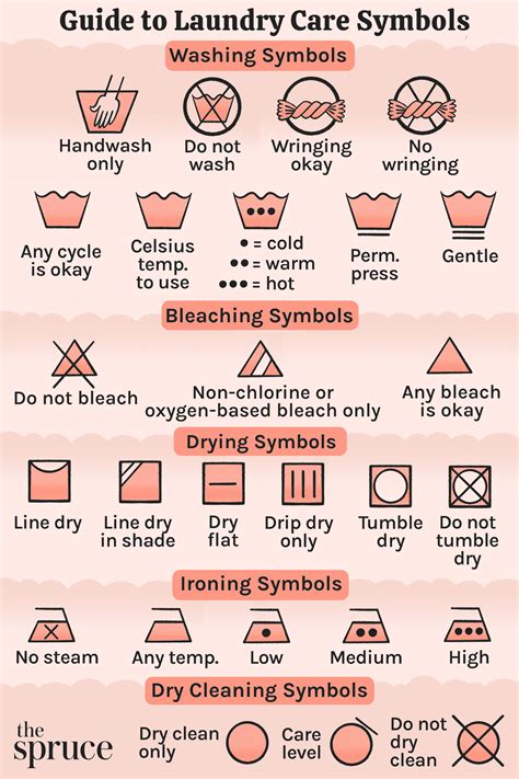 baby laundry symbols guide