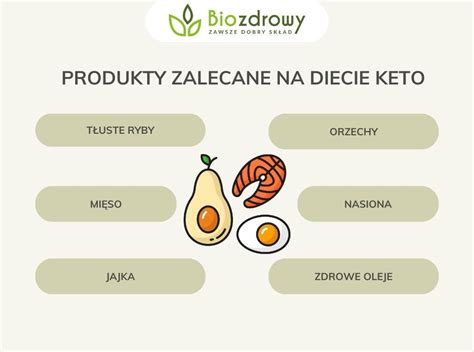 Infografika: Základné princípy keto diéty