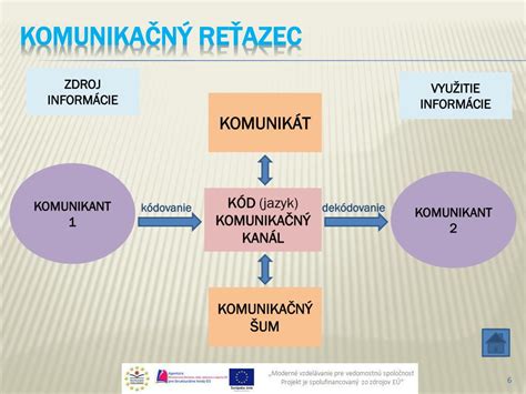 grafika znázorňujúca dynamiku medziľudskej komunikácie v tíme