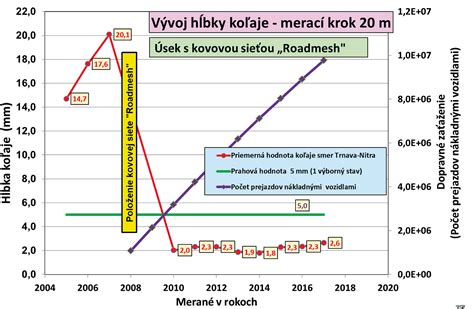 Historický vývoj obriezky na časovej osi