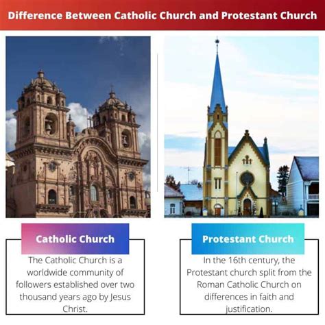 Comparison of Catholic and Protestant worship spaces