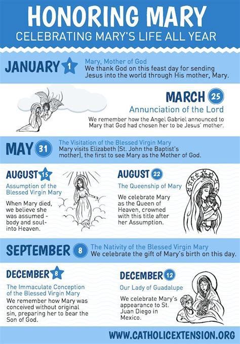Infographic: The perceived omnipresence of saints and Mary