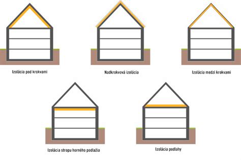 Ilustrácia znázorňujúca rôzne typy detských tunelov