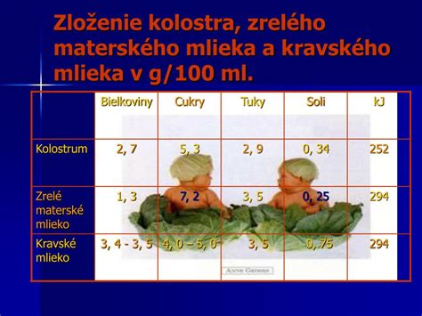 Zloženie ovocia a výživa dojčiat