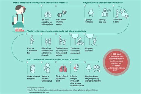 Schéma prenosu HPV a jeho vplyv na zdravie