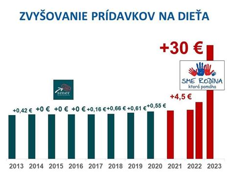 Infografika: Kritérium
