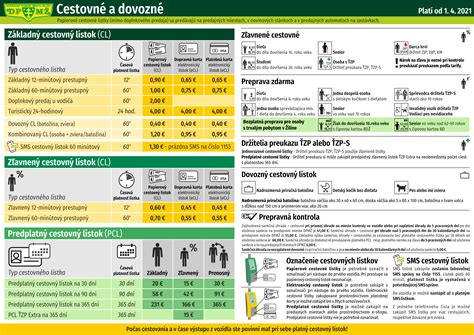 Infografika: Bezplatná tarifa vs. zľavnená tarifa pre deti