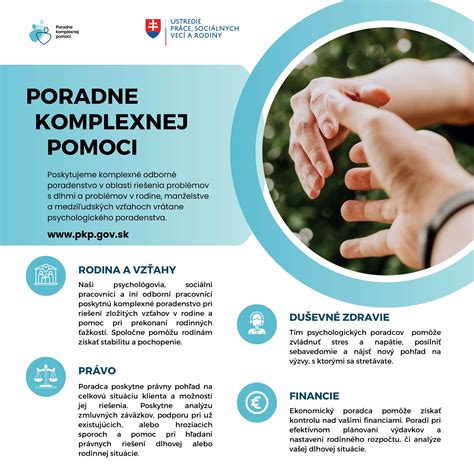 Mapa: Lokality poradní komplexnej pomoci