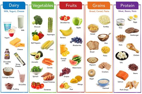 Variety of healthy foods for children