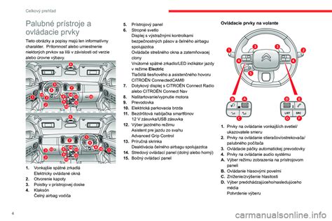 detailný náhľad na LED displej a ovládacie prvky odsávačky