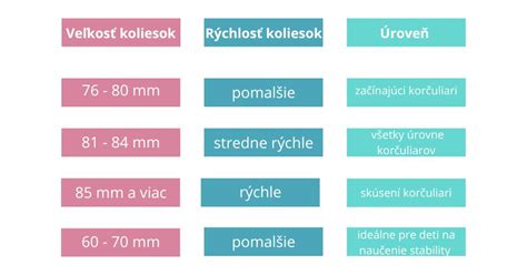 Infografika: Vplyv veľkosti koliesok na jazdu odrážadla (menšie kolesá = stabilita, väčšie kolesá = rýchlosť/prekážky)