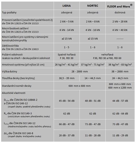 Tabuľka technických parametrov ohrievača