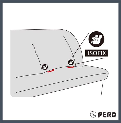 Tabuľka kompatibility autosedačiek Isofix