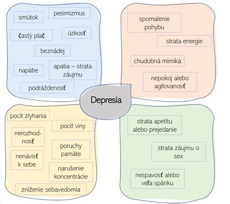 ilustrácia ženy v depresii