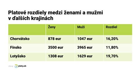 Porovnanie ovariálneho tkaniva cisgender žien a transrodových mužov