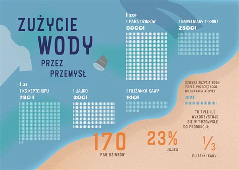 Infografika porovnávajúca mieru komplikácií chirurgického a medikamentózneho potratu