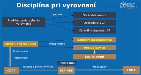 Schéma vinkulácie pri hypotéke