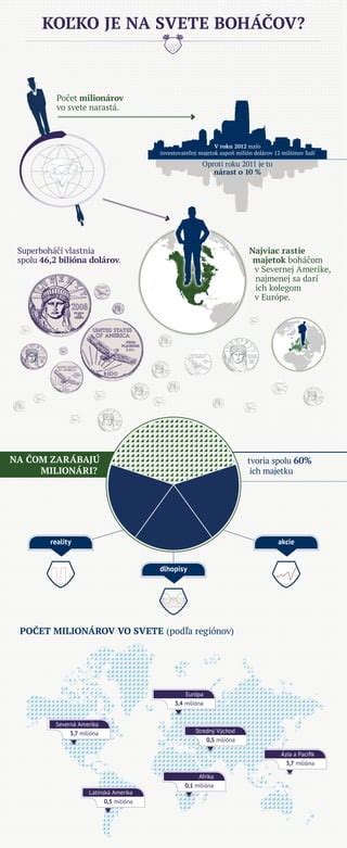 Infografika: Kto je oprávnená osoba pri poistení