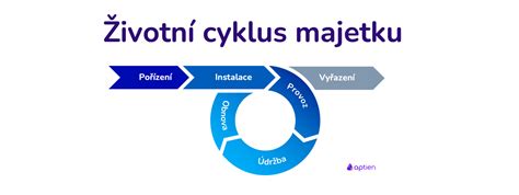 Graf: Proces správy významného majetku maloletého