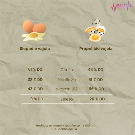 porovnanie oplodneného a neoplodneného vajca pri presvecovaní