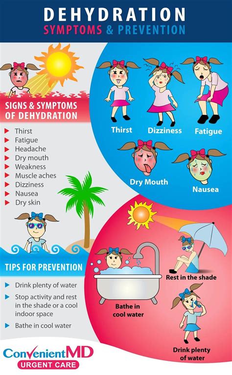 Dehydration symptoms in children infographic