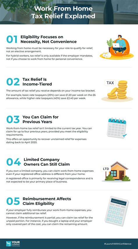 Infographic explaining tax bonus eligibility