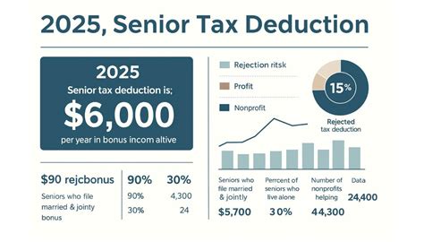 Chart comparing tax bonus and child benefits