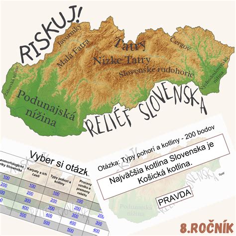 Mapa tematických okruhov ŠVP