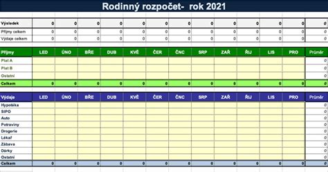 Rodinný rozpočet a výdavky na dieťa