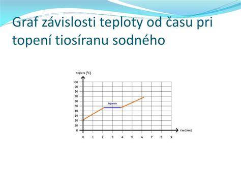 Graf: Rozdelenie času pri striedavej starostlivosti