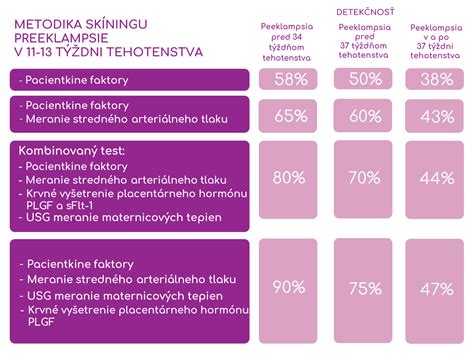 Obrázok: Skríning preeklampsie