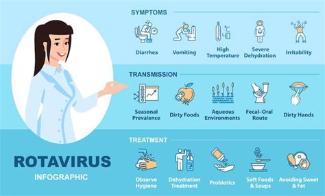 Infographic on rotavirus symptoms and prevention
