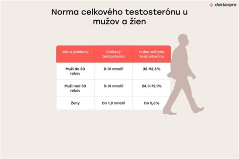 Diagram faktorov ovplyvňujúcich plodnosť u mužov a žien