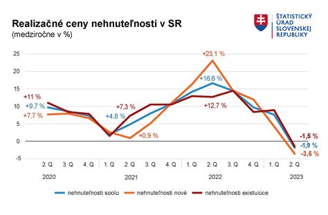 Graf vekových hraníc právnej spôsobilosti