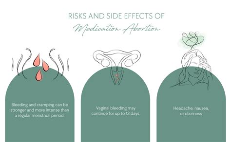 Infografika zobrazujúca typické vedľajšie účinky a riziká HAK