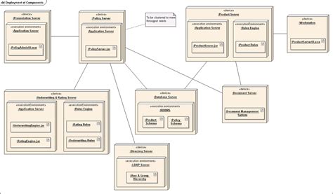 Diagram správneho nasadenia kondómu