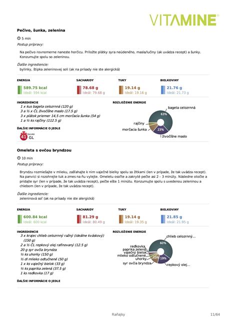 názorná ukážka správneho použitia kondómu