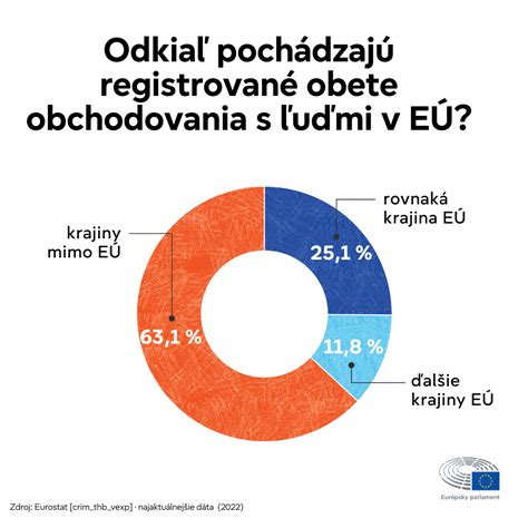 Infografika znázorňujúca rôzne prejavy autizmu