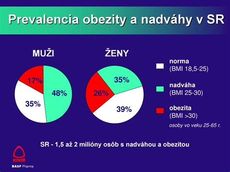 Infografika: Porovnanie spermií v ejakuláte a preejakuláte