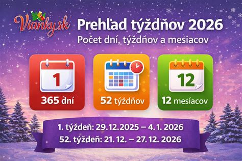 Prehľad týždňov tehotenstva a ich zodpovedajúcich mesiacov