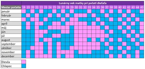 Tabuľka čínskeho kalendára počatia