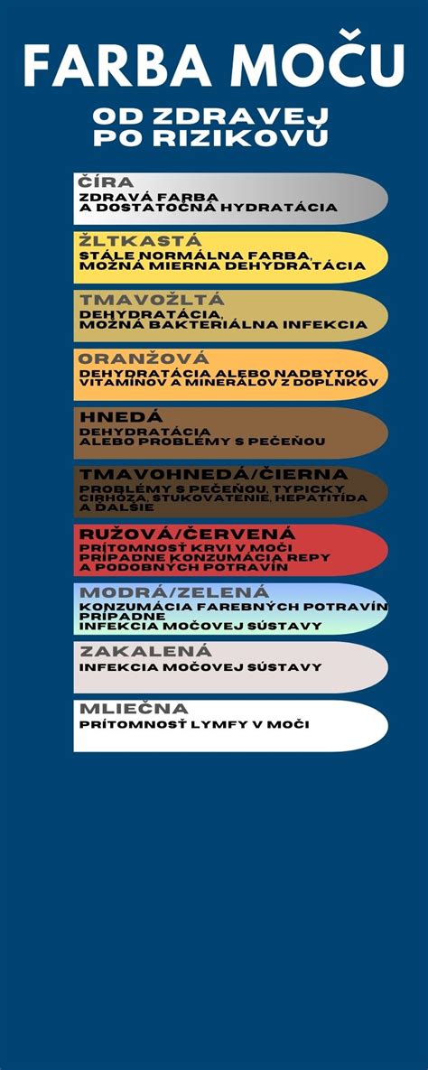 Schéma rôznych farieb moču a ich príčin