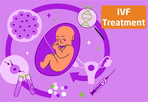 Comprehensive fertility treatment plan