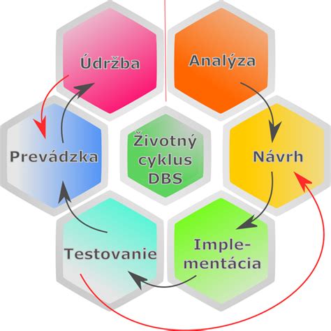 Stratégie riadenia váhy počas menštruačného cyklu