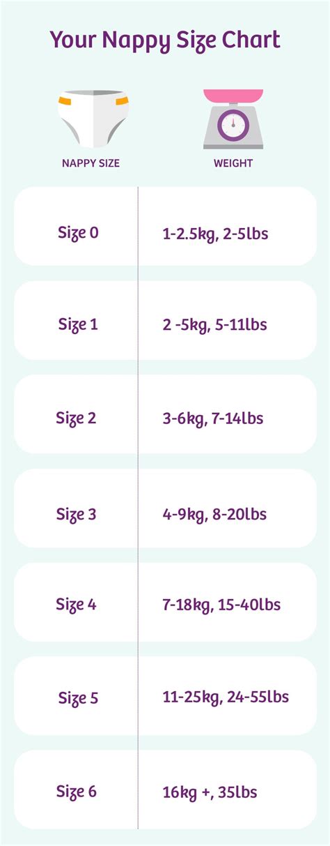 Chart for nappy size by weight
