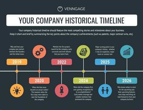 Historical timeline of Pampers or infographic on Pampers' global reach